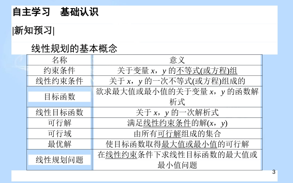 高中数学 第三章 不等式 3.3.2.1 简单的线性规划问题课件 新人教A版必修5_第3页