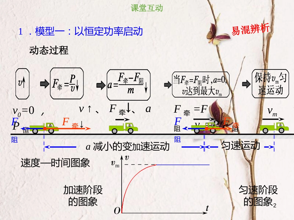 2019版高考物理总复习 第五章 机械能 5-1-3 考点强化 机动车启动问题课件(1)_第2页