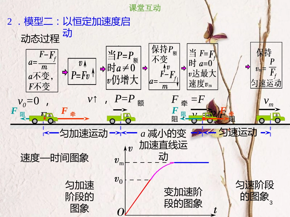 2019版高考物理总复习 第五章 机械能 5-1-3 考点强化 机动车启动问题课件(1)_第3页