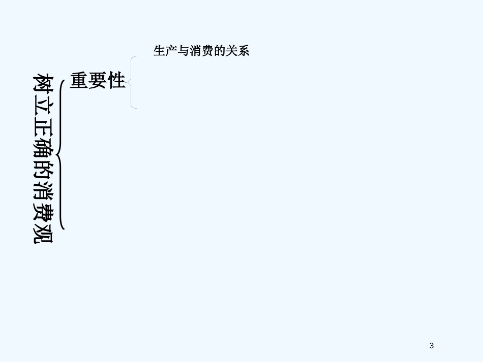 高中政治《树立正确的消费观》课件13 人教版必修1_第3页