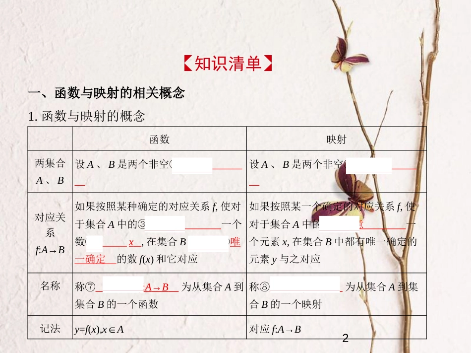 （江苏专版）2019版高考数学一轮复习 第二章 函数 2.1 函数的概念课件_第2页