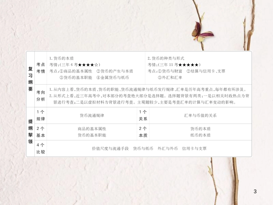 2019届高三政治一轮复习 第一部分 经济生活 第1单元 生活与消费 1 神奇的货币课件_第3页