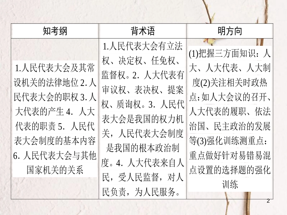 2019年高考政治一轮复习 第三单元 发展社会主义民主政治 5 我国的人民代表大会制度课件 新人教版必修2_第2页