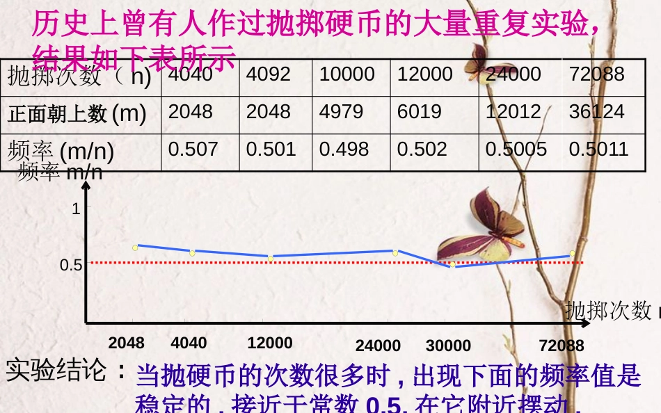 上海市金山区山阳镇九年级数学下册 26.3 用频率估计概率课件 （新版）沪科版_第3页