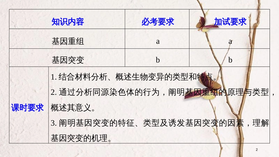 高中生物 第四章 生物的变异 第一节 生物变异的来源 第1课时课件 浙科版必修2_第2页