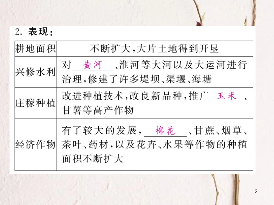 七年级历史下册 第三单元 明清时期：统一多民族国家的巩固与发展 第19课 清朝前期社会经济的发展课件 新人教版[共16页]_第2页