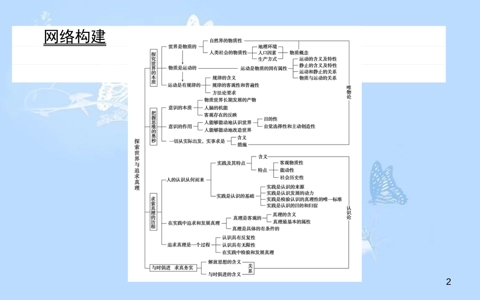 高中政治 第二单元 探索世界与追求真理单元总结课件 新人教版必修4_第2页