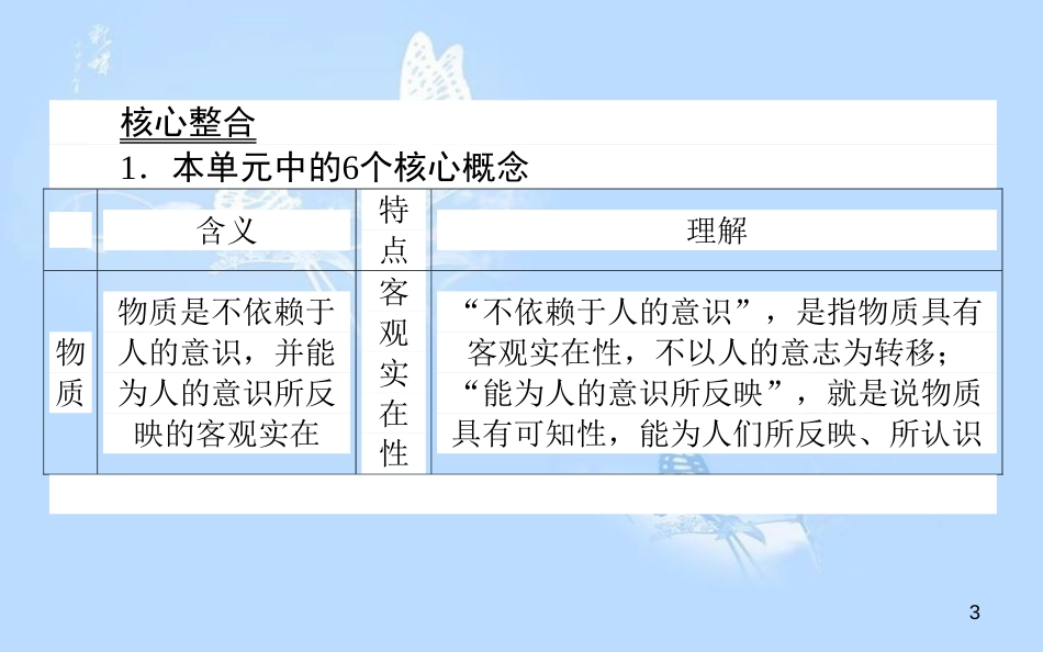 高中政治 第二单元 探索世界与追求真理单元总结课件 新人教版必修4_第3页