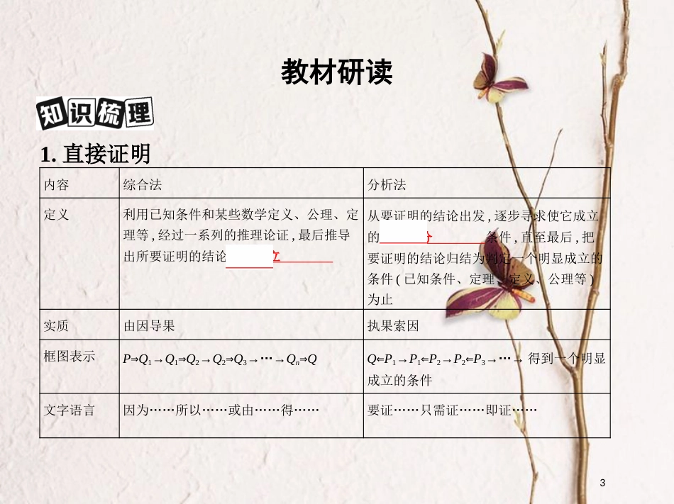 2019届高考数学一轮复习 第十一章 复数、算法、推理与证明 第四节 直接证明与间接证明课件 文_第3页