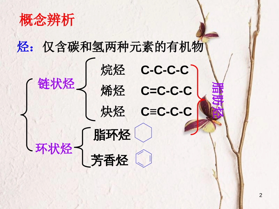 浙江省杭州市高中化学 专题3 常见的烃 第一单元 脂肪烃课件 苏教版选修5_第2页