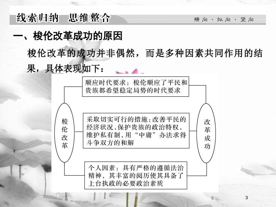 高中历史 第1单元 梭伦改革单元总结课件 新人教版选修1_第3页