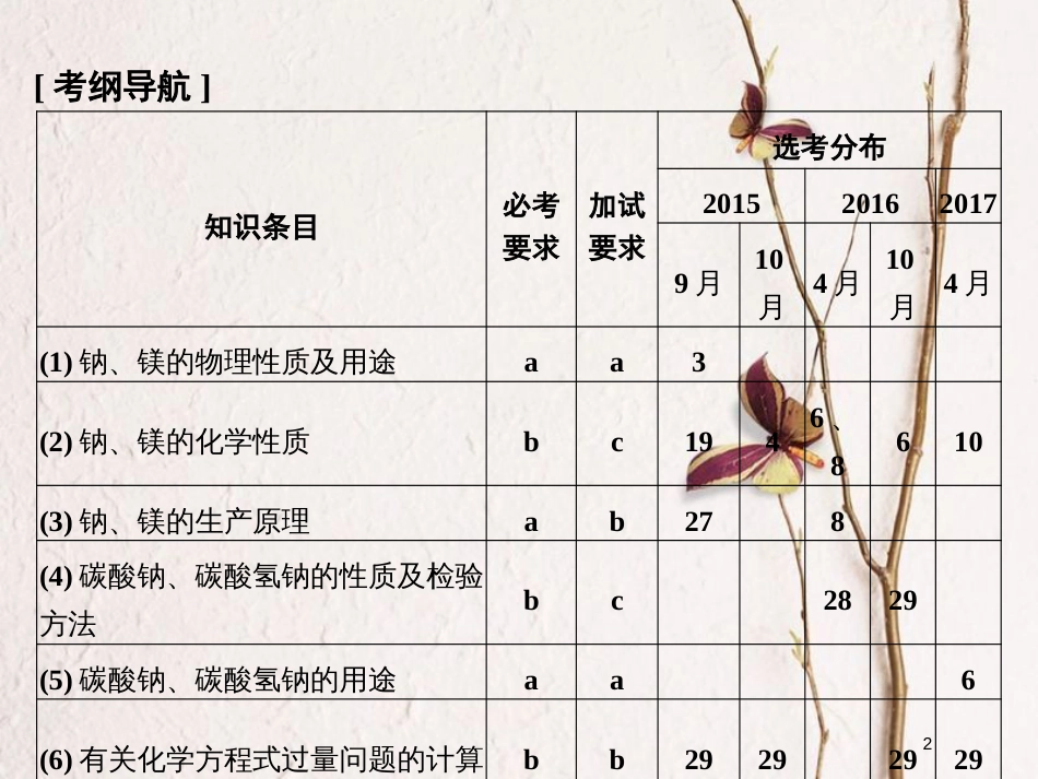 （浙江专版）2019版高考化学大一轮复习 专题三 从海水中获得的化学物质 课时2 钠、镁及其化合物课件_第2页