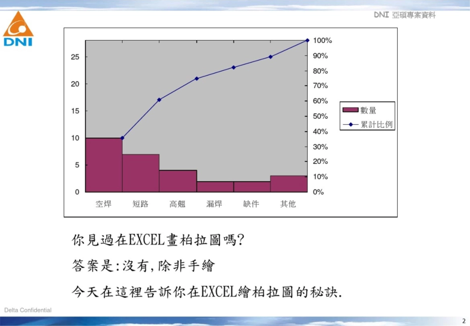 如何在EXCEL制作柏拉图_第2页