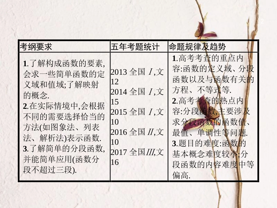 （福建专用）高考数学总复习 2.1 函数及其表示课件 文 新人教A版_第2页