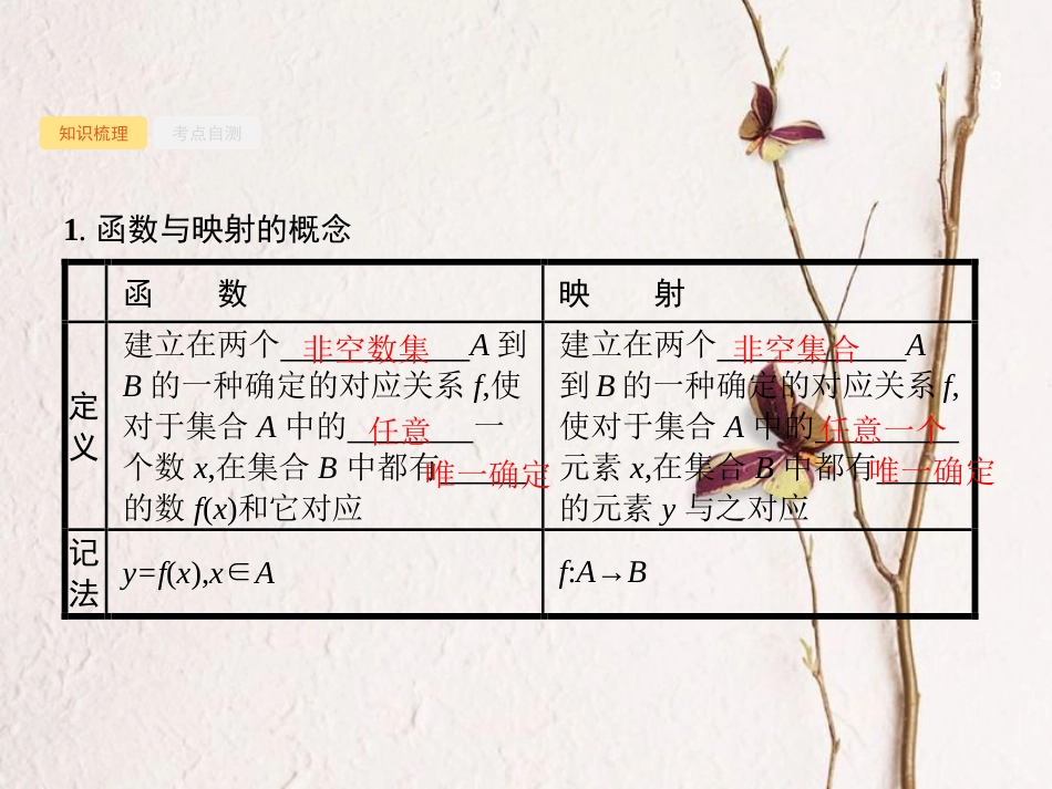 （福建专用）高考数学总复习 2.1 函数及其表示课件 文 新人教A版_第3页