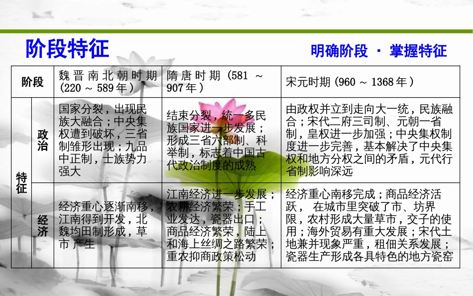 届高考历史二轮复习 第一部分 古代篇 农业文明时代的中国与世界 板块2 中华文明的繁荣发展与成熟—魏晋南北朝、隋唐、宋元课件_第3页