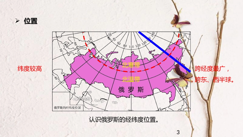 中考地理一轮复习 俄罗斯的位置、资源与工业课件_第3页