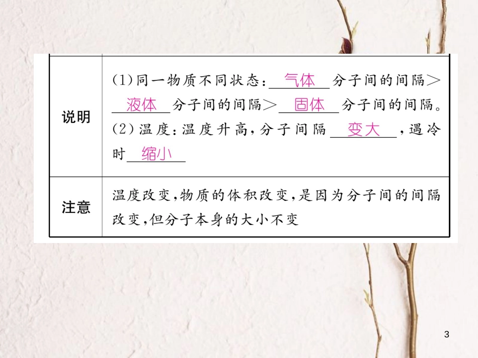 九年级化学上册 第三单元 物质构成的奥秘 课题1 分子和原子习题课件 （新版）新人教版_第3页