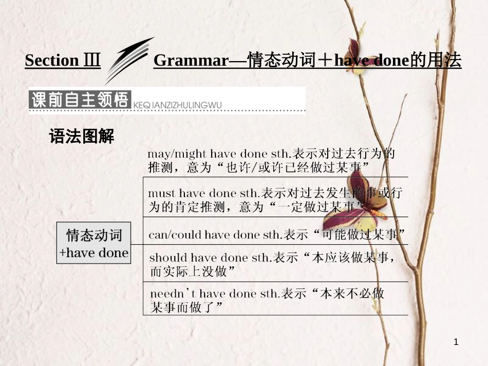 高中英语 Module 6 Unexplained Mysteries of the Natural World Section Ⅲ Grammar-情态动词＋have done的用法课件 外研版必修4_第1页