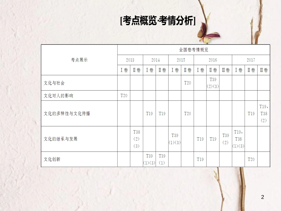 高考政治二轮复习 专题八 文化作用与文化发展课件_第2页