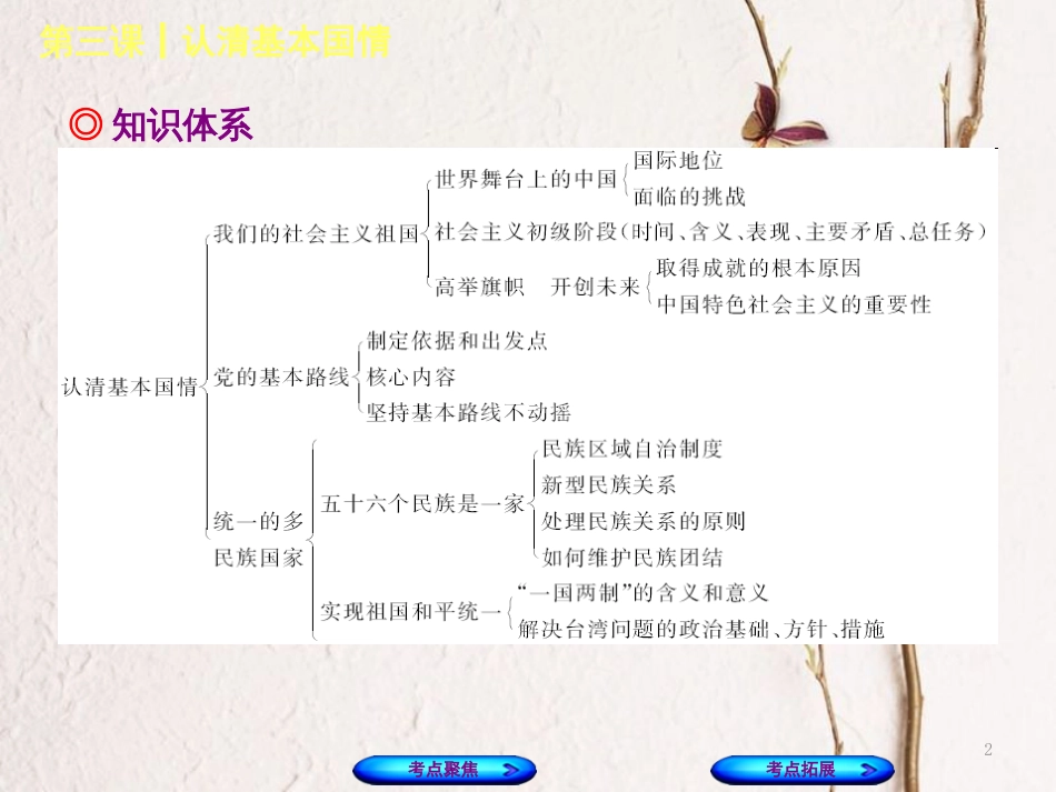 （呼和浩特专版）中考政治复习方案 第三部分 九全 第三课 认清基本国情课件_第2页
