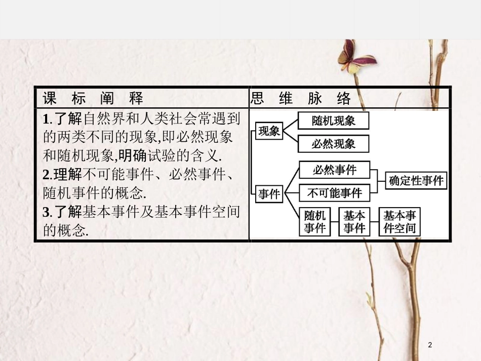 高中数学 第三章 概率 3.1.1 随机现象 3.1.2 事件与基本事件空间课件 新人教B版必修3_第2页