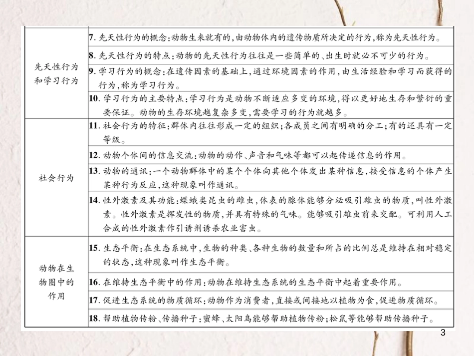 八年级生物上册 第五单元 第二、三章章末小结课件 (新版)新人教版_第3页