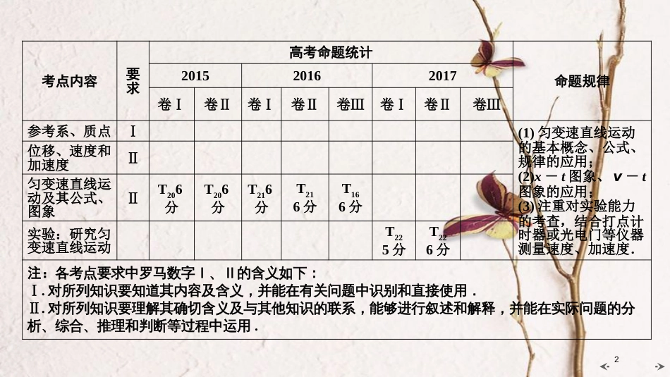 2019年高考物理大一轮复习 第01章 运动的描述 匀变速直线运动 第1讲 运动的描述课件 新人教版_第2页