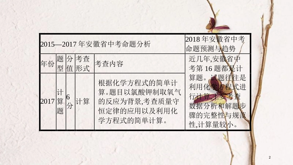 安徽省中考化学复习 第二部分 中考专题突破 专题六 计算题课件_第2页