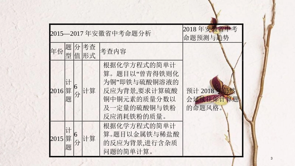 安徽省中考化学复习 第二部分 中考专题突破 专题六 计算题课件_第3页