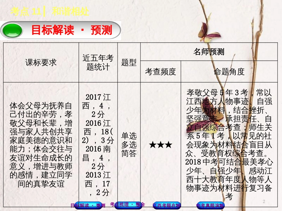 （江西专版）中考政治复习方案 第一单元 心理与品德 考点11 和谐相处教材梳理课件_第2页