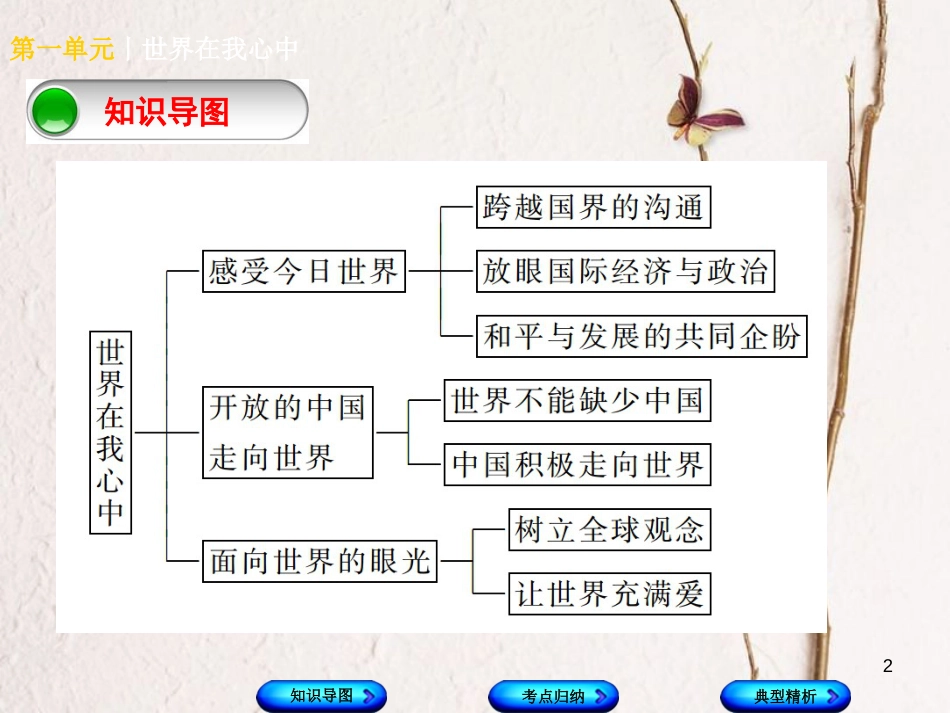 （广西北部湾专版）中考政治 九年级全一册 第一单元 世界在我心中知识梳理课件_第2页