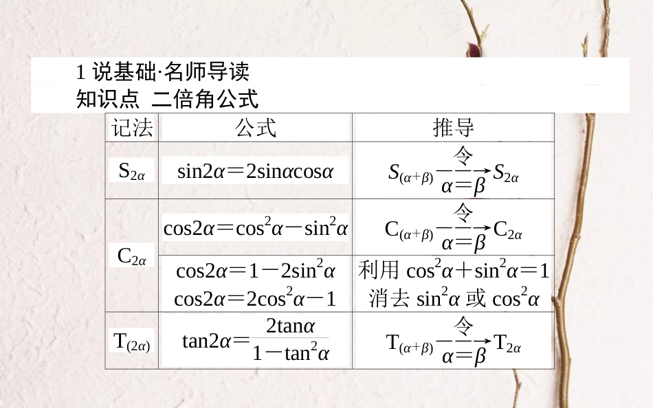 高中数学 第三章 三角恒等变换 第28课时 倍角公式课件 新人教B版必修4_第2页