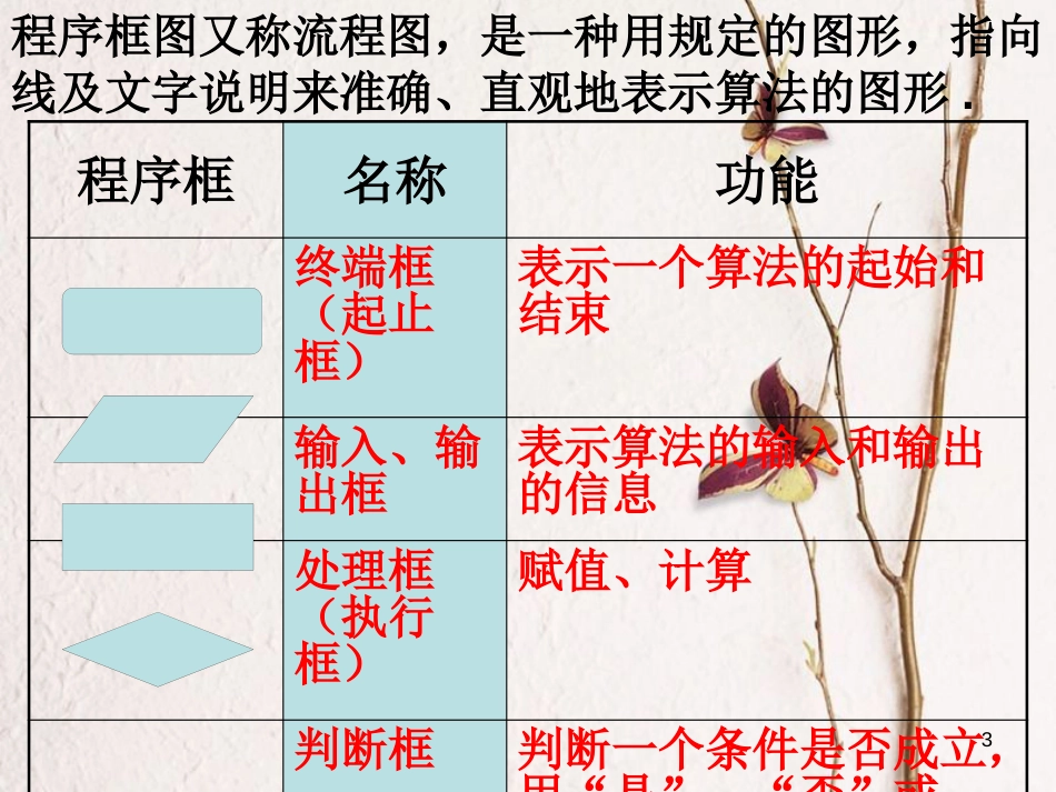 内蒙古准格尔旗高中数学 第一章 算法初步 1.1 算法与程序框图 1.1.3 算法的三种基本逻辑结构和框图表示课件2 新人教B版必修3_第3页