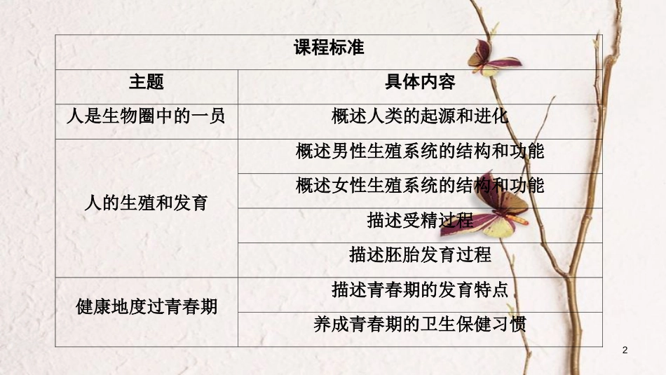 河南省2018年中考生物总复习 第1部分 第4单元 第1章 人的由来课件_第2页