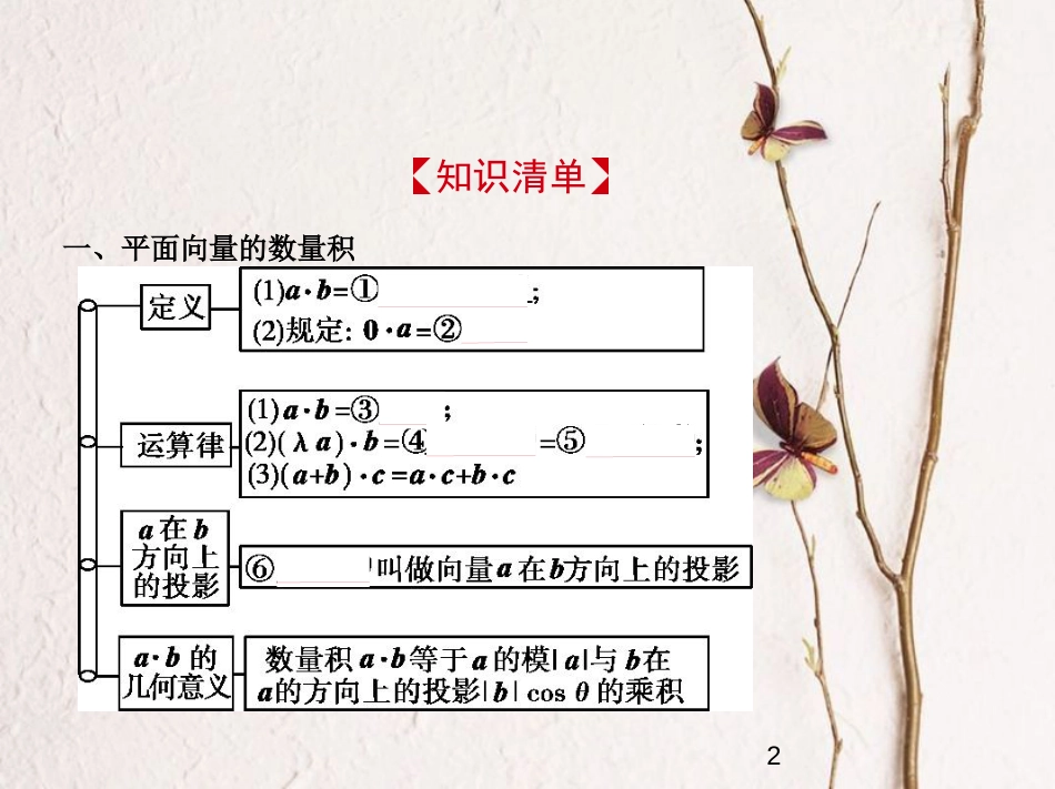 （江苏专版）2019版高考数学一轮复习 第五章 平面向量 5.2 平面向量的数量积课件_第2页