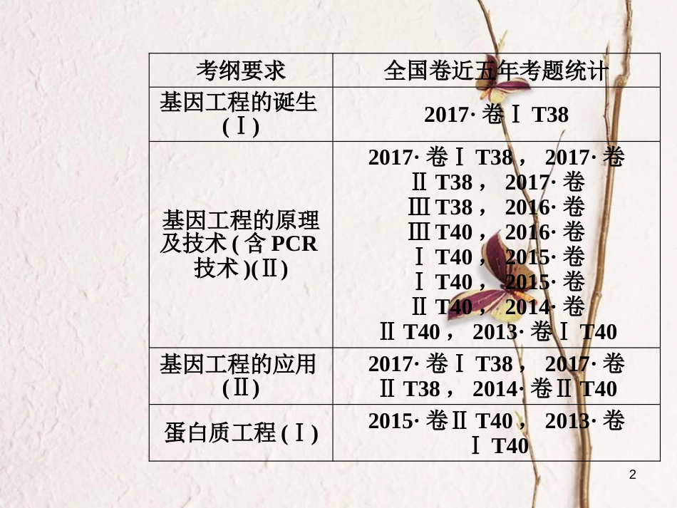 2019版高考生物总复习 第十单元 现代生物科技专题 第1讲 基因工程课件_第2页