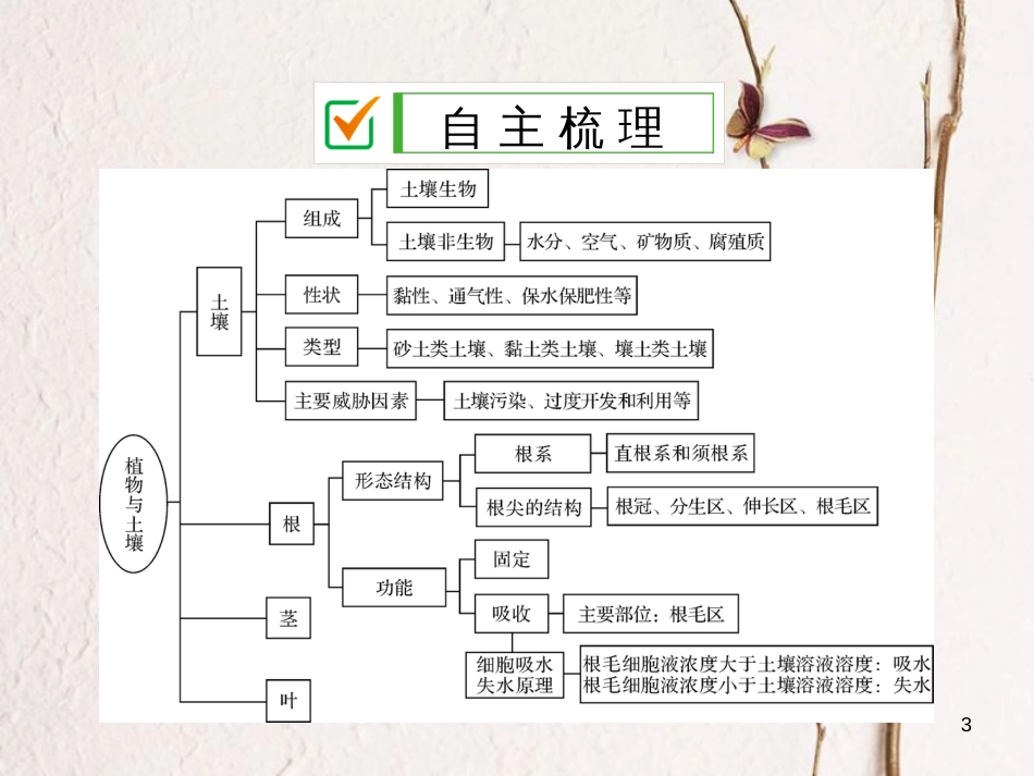 八年级科学下册 第4章 第1-3节 复习课课件 （新版）浙教版_第3页