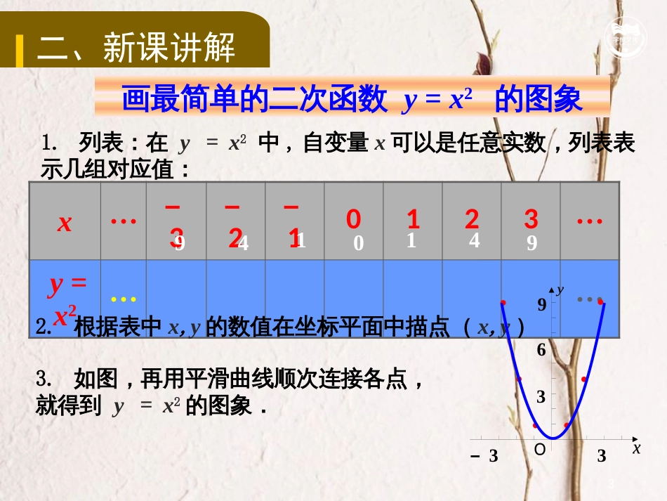 九年级数学上册 第二十二章 二次函数 22.1.2 二次函数y=ax2的图象和性质教学课件 （新版）新人教版_第3页