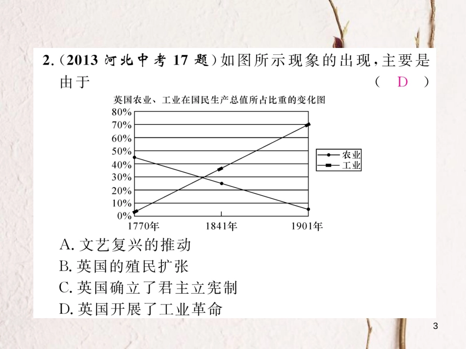 （河北专版）中考历史总复习 第16讲 两次工业革命命题强化练课件_第3页