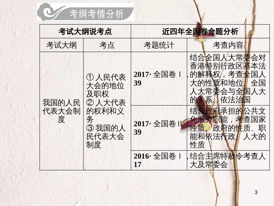 2019版高考政治总复习 第三单元 发展社会主义民主政治 第五课 我国的人民代表大会制度课件 新人教版必修2_第3页
