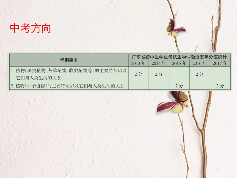 广东省中考生物 第三单元 生物圈中的绿色植物 第一章 生物圈中有哪些绿色植物课件_第2页