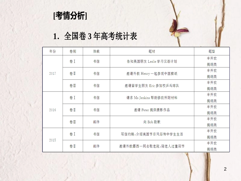 高考英语二轮复习 专题六 书面表达 第1讲 提纲式作文课件_第2页