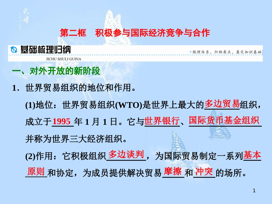 高中政治 第十一课 经济全球化与对外开放 第二框 积极参与国际经济竞争与合作课件 新人教版必修1_第1页