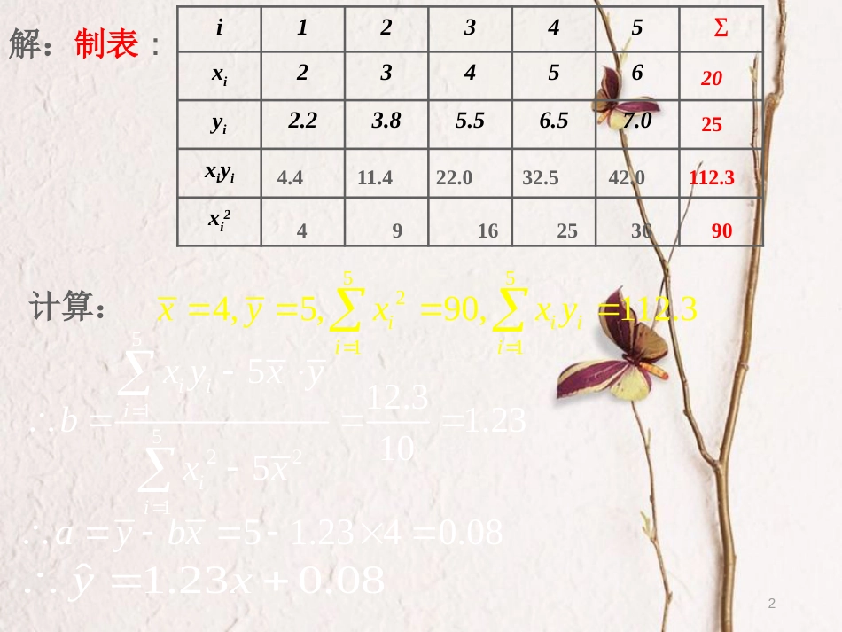 内蒙古准格尔旗高中数学 第二章 统计 2.3 变量间的相关关系拓展课件 新人教B版必修3_第2页