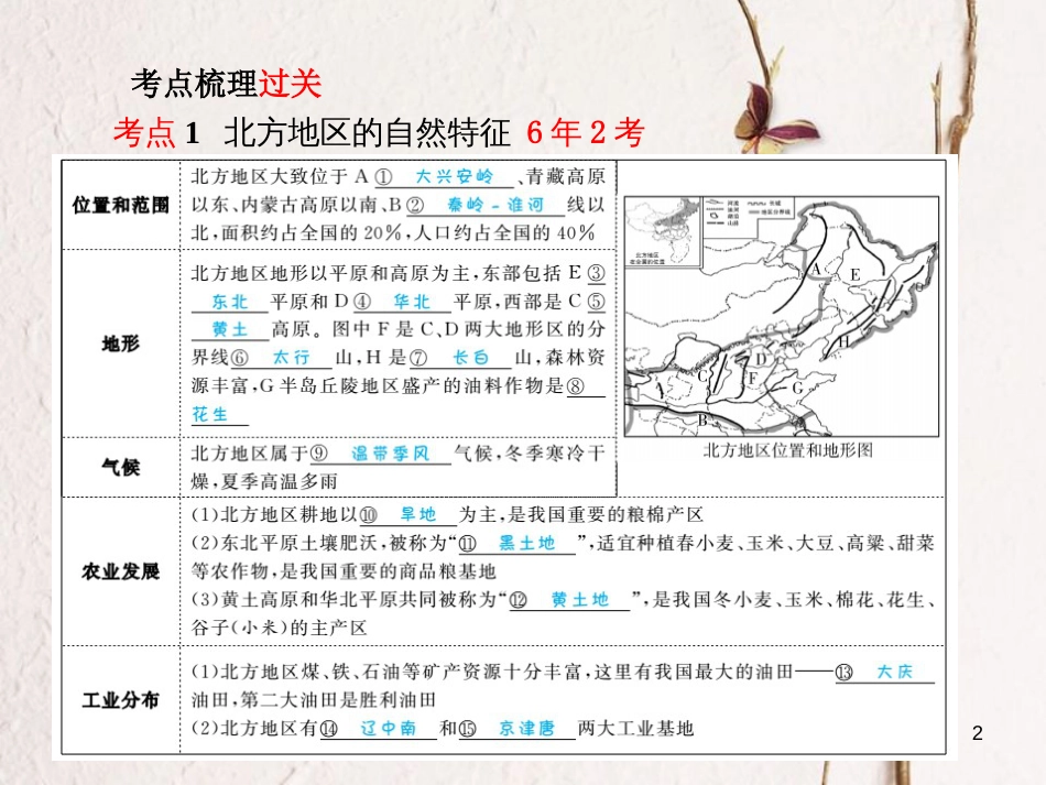 山东省德州市中考地理一轮复习 八下 第6章 北方地区 第1课时区域特征、东北三省课件_第2页
