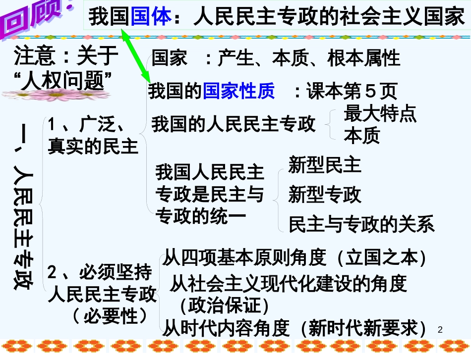 高中政治《政治权利与义务》课件 新人教版必修2_第2页