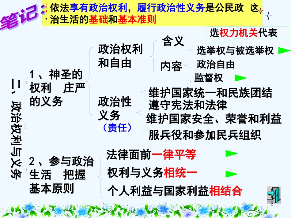 高中政治《政治权利与义务》课件 新人教版必修2_第3页