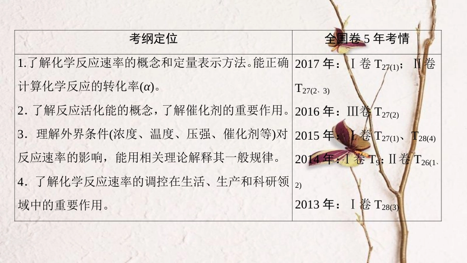 2019年高考化学一轮复习 第7章 化学反应的方向、限度与速率 第3节 化学反应的速率 化学反应条件的优化——工业合成氨课件 鲁科版_第3页
