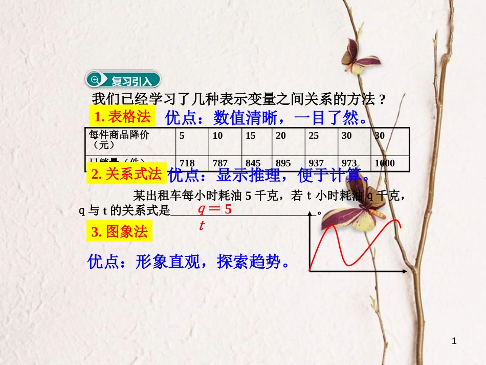 七年级数学下册 3.3 用图象表示的变量间关系课件2 （新版）北师大版_第1页